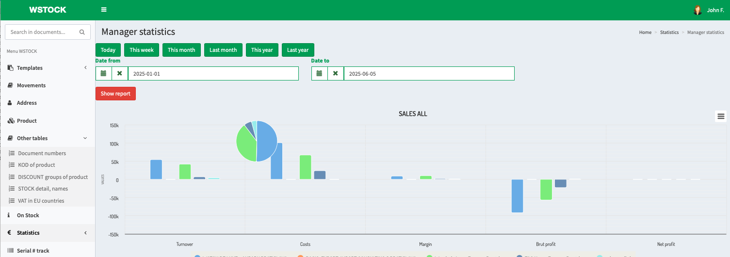 Dashboard Preview